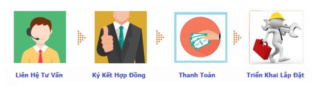 Lắp mạng FPT khuyến mãi tết dương lịch Lắp mạng FPT khuyến mãi tết dương lịch