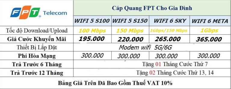 Lắp mạng internet FPT Phú Lâm