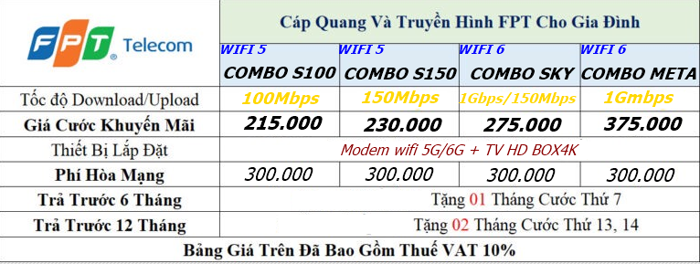 Lắp mạng internet FPT Phú Lâm