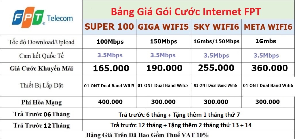 lắp mạng fpt cần giờ