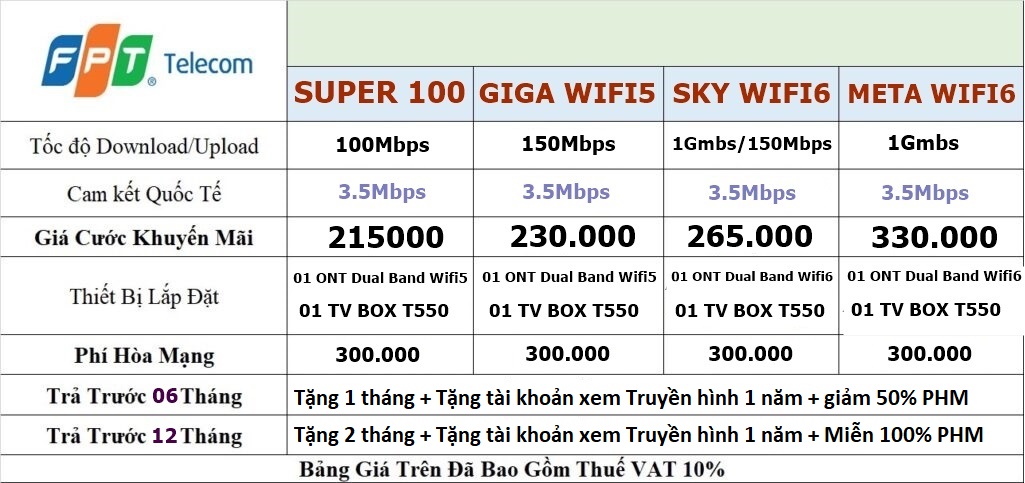 vụ lắp mạng FPT Đà Lạt vụ lắp mạng FPT Đà Lạt