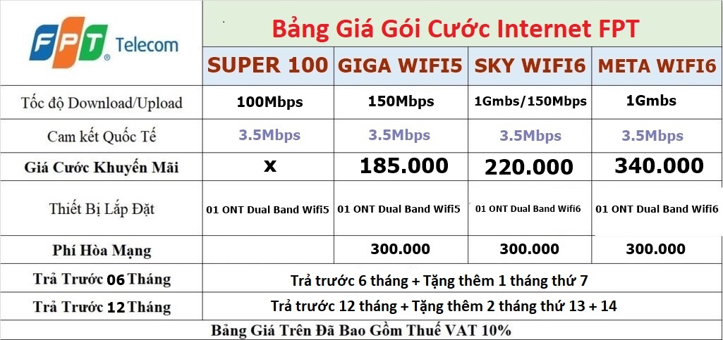 lắp mạng FPT Gia Lai lắp mạng FPT Gia Lai